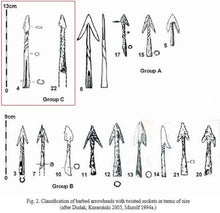 Load image into Gallery viewer, Forged Arrowhead